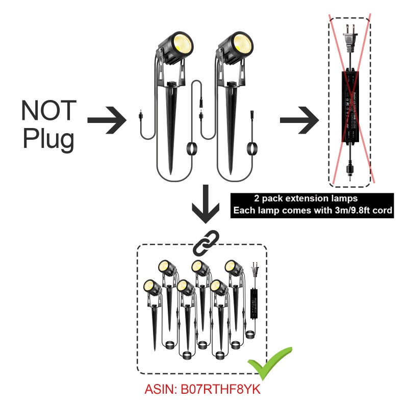 GreenClick 2 Pack Extension Lights Each with 3M/9.84ft Cables for Warm White Landscape Lights, No Plug/Adapter - Image 2